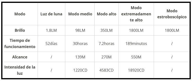 Linterna Trustfire T40R